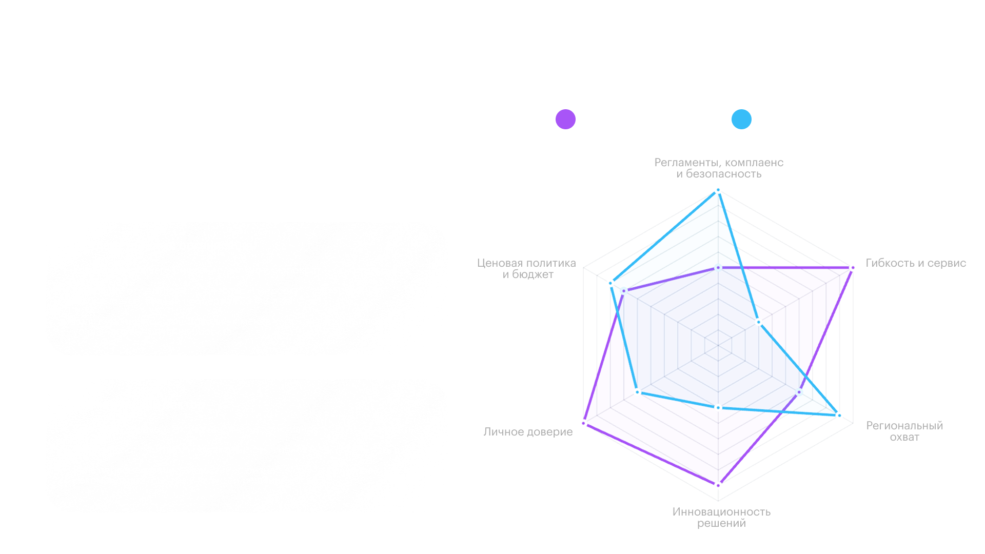 Критерии выбора: госсектор и бизнес